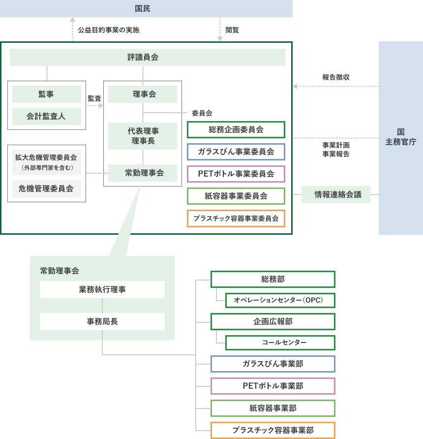 組織図Img