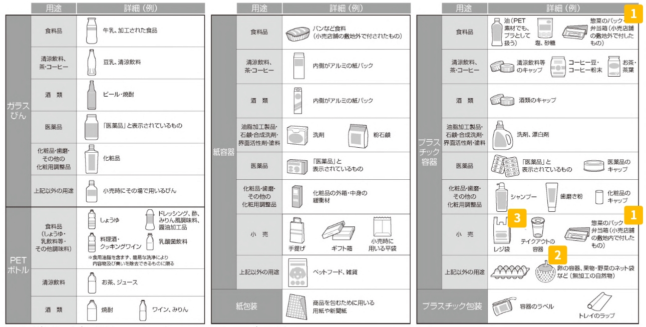 用途の例の表図