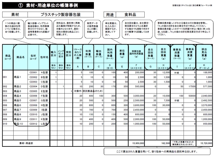 帳簿の書式（フォーマット）例