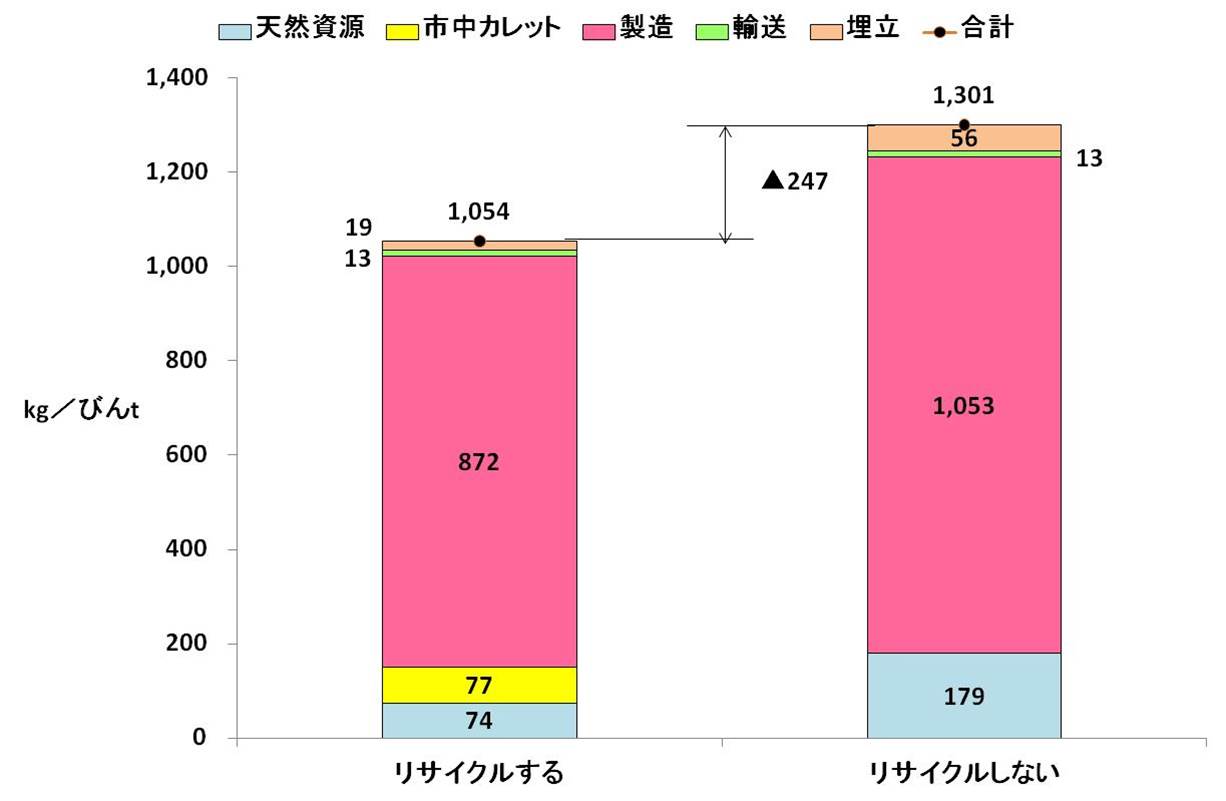 地球にやさしいガラスびんImg