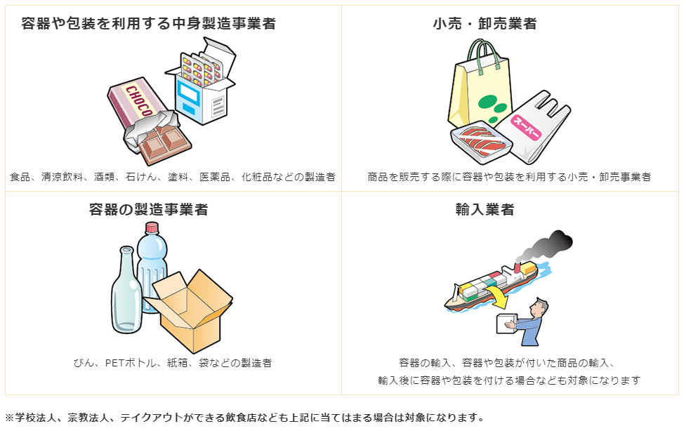 再商品化義務がある主な事業者Img