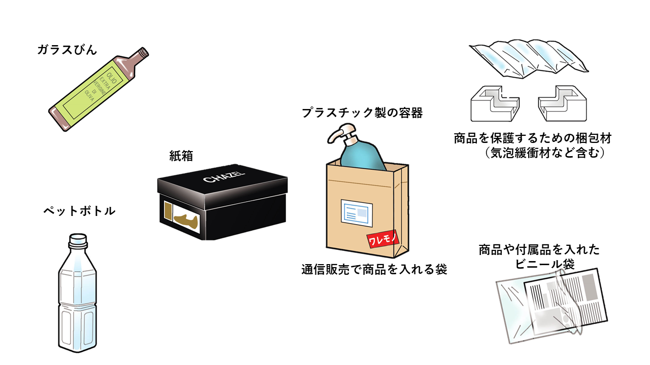 義務の対象となる容器包装の例Img