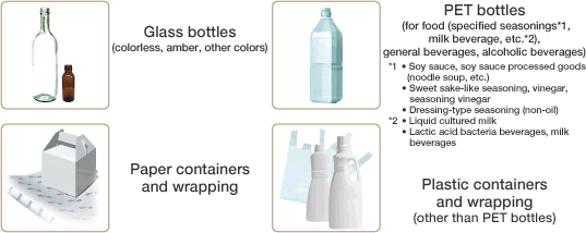 Containers and Wrapping included in recycling obligations Img