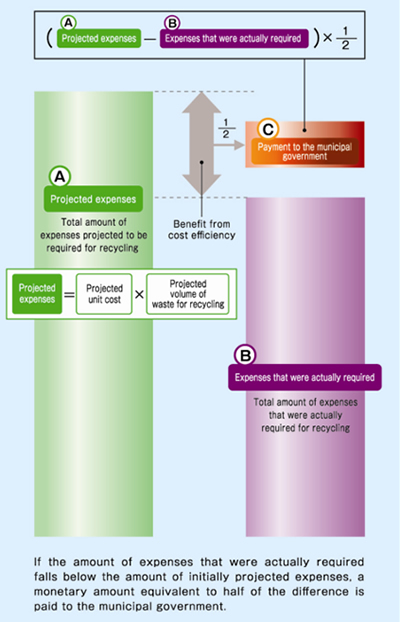 Payment from specified business entities to municipal governments