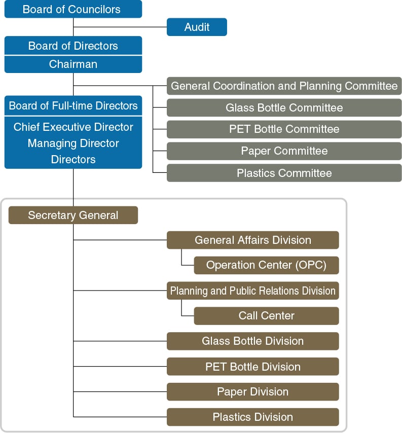 Organization Img
