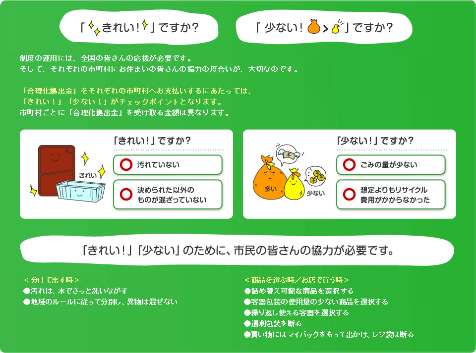ごみが「きれい！」・ごみの量が「少ない」のために、市民の皆さんの協力が必要です。
