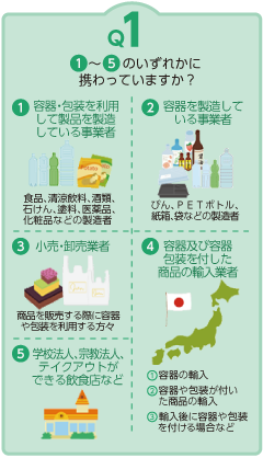 Q1:1～5のいずれかに携わっていますか？