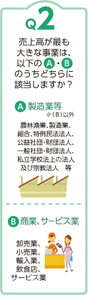 Ｑ2：売上高が最も大きな事業は、以下のＡ・Ｂのうちどちらに該当しますか？
