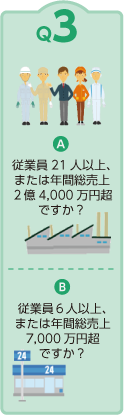 Ｑ3:A-従業員21人以上または年間総売上2億4,000万円越ですか？　Ｂ-従業員6人以上または年間総売上7,000万円超ですか？