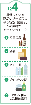 Ｑ4：提供している商品やサービスに係る容器・包装は、次の素材からできていますか？