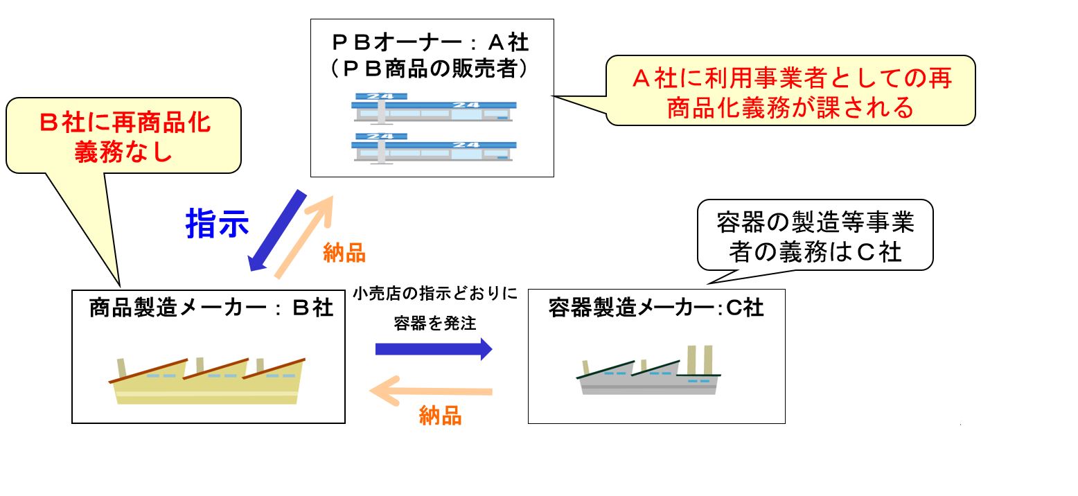 間違いやすい事例1の図Img