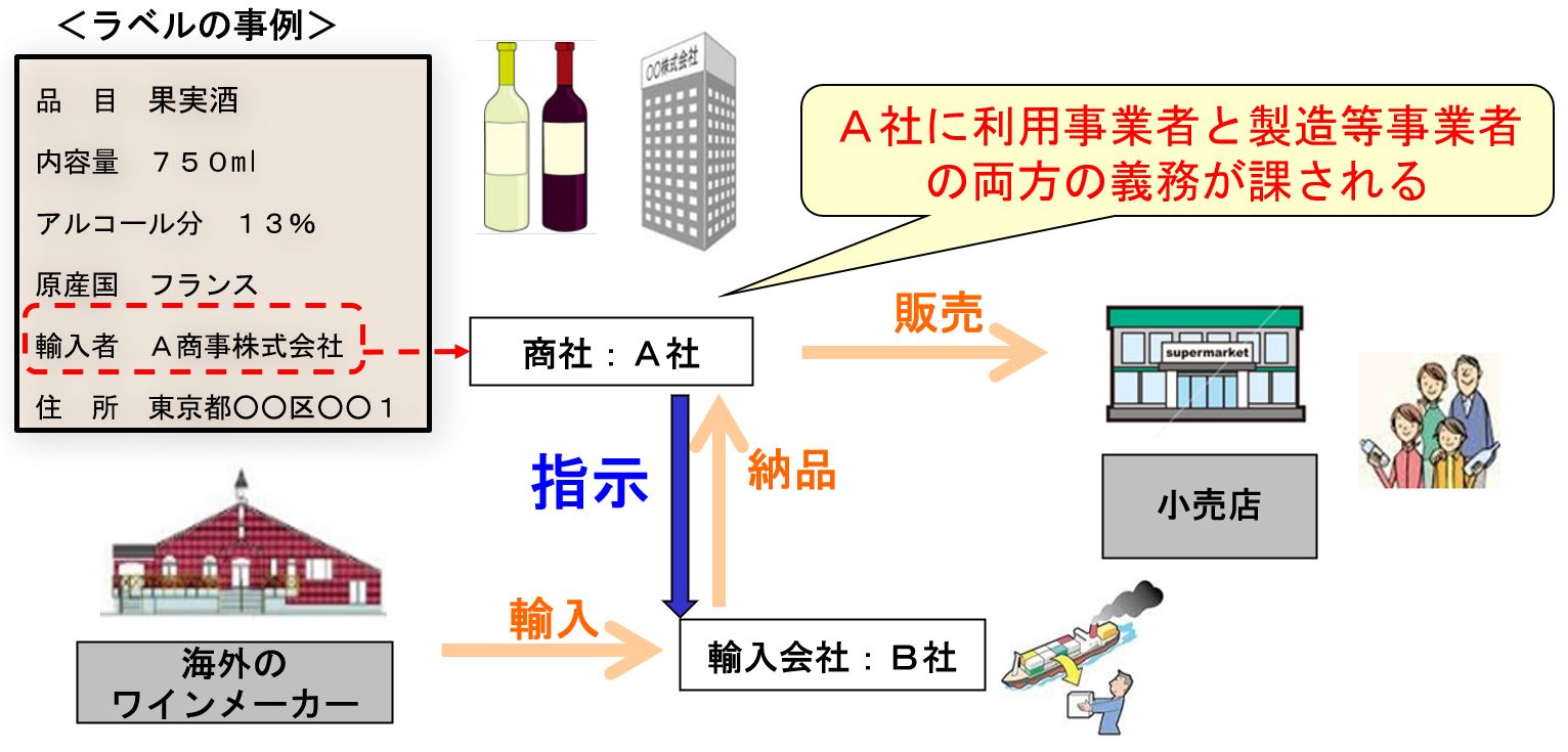 間違いやすい事例2の図Img