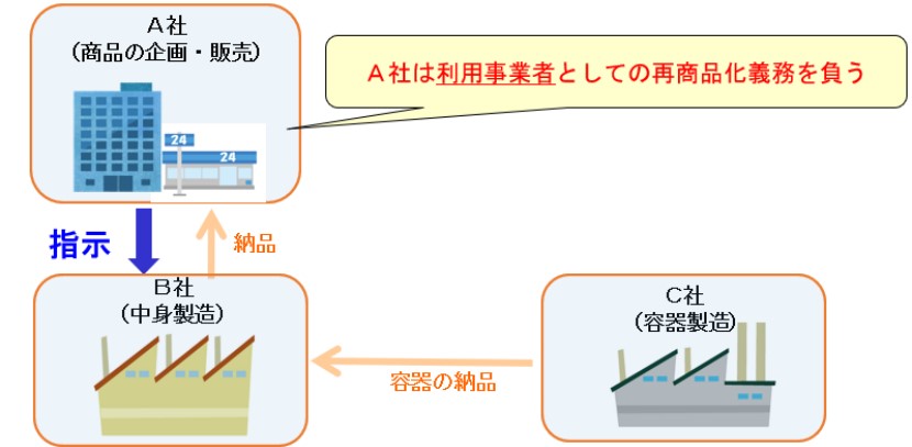 間違いやすい事例3の図Img