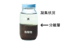 粉塵が混合した処理水の凝集後の状態※2