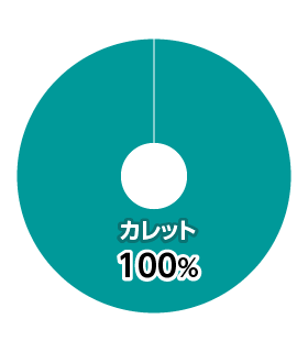 カレット　100%