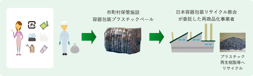 法施工前の指定法人ルートでの運用イメージ