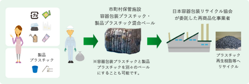 法施工後可能となる指定法人ルートでの運用イメージ