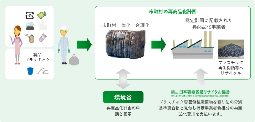 法施工後可能となる認定ルートでの運用イメージ