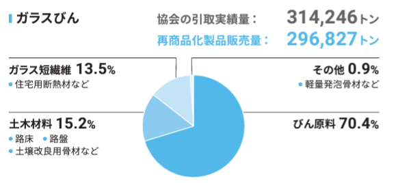 グラフImg