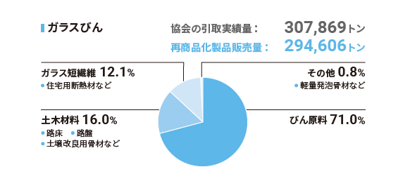 グラフImg