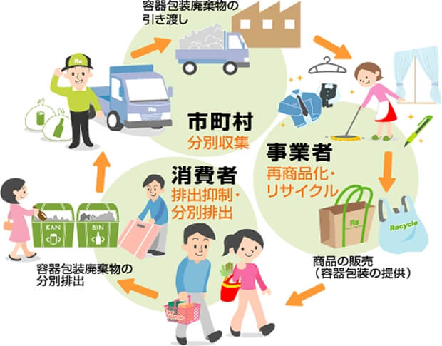 再商品化（リサイクル）義務を負う事業者Img