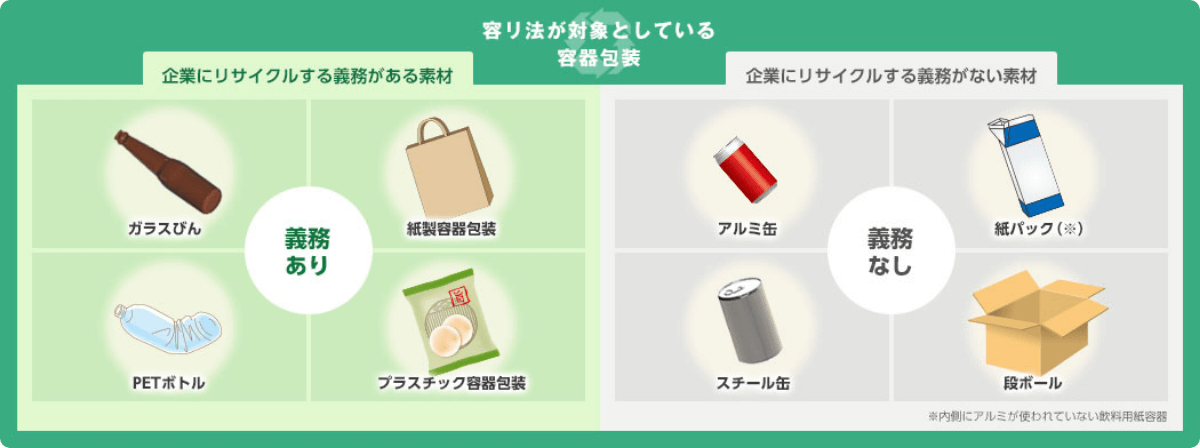 身の回りのさまざまな容器Img