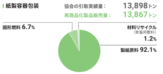 グラフImg