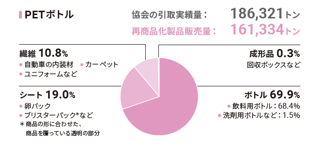 グラフImg