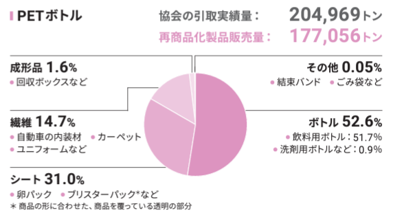 グラフImg