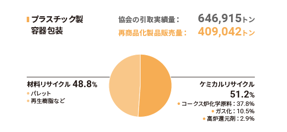 グラフImg