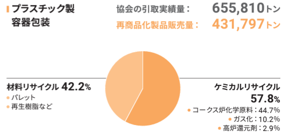 グラフImg