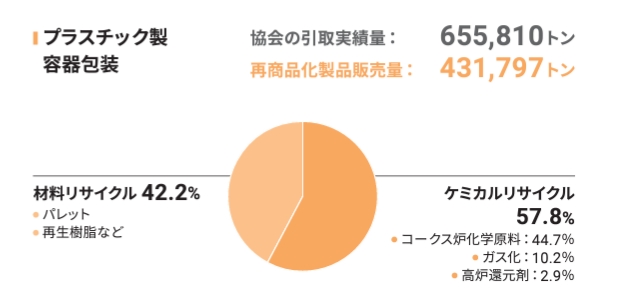 グラフImg