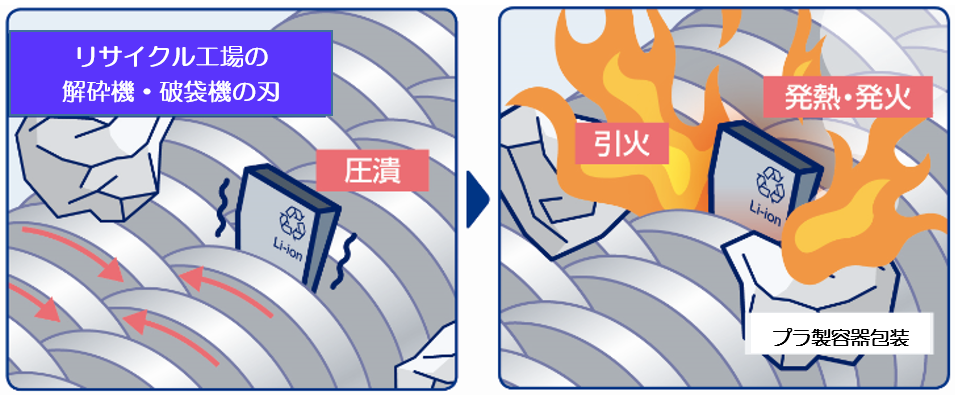 リチウムイオン電池等の発火物が原因になる発煙 発火トラブル 公益財団法人 日本容器包装リサイクル協会