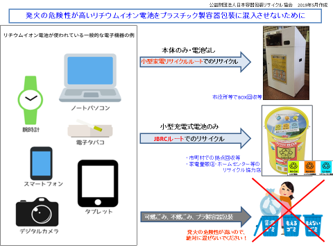 リチウムイオン電池等の発火物が原因になる発煙 発火トラブル 公益財団法人 日本容器包装リサイクル協会