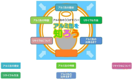 アルミ缶リサイクル協会TOPページ画像