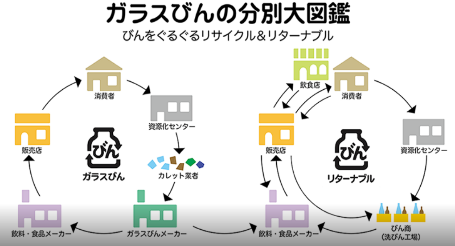 ガラスびんの分別大図鑑画像