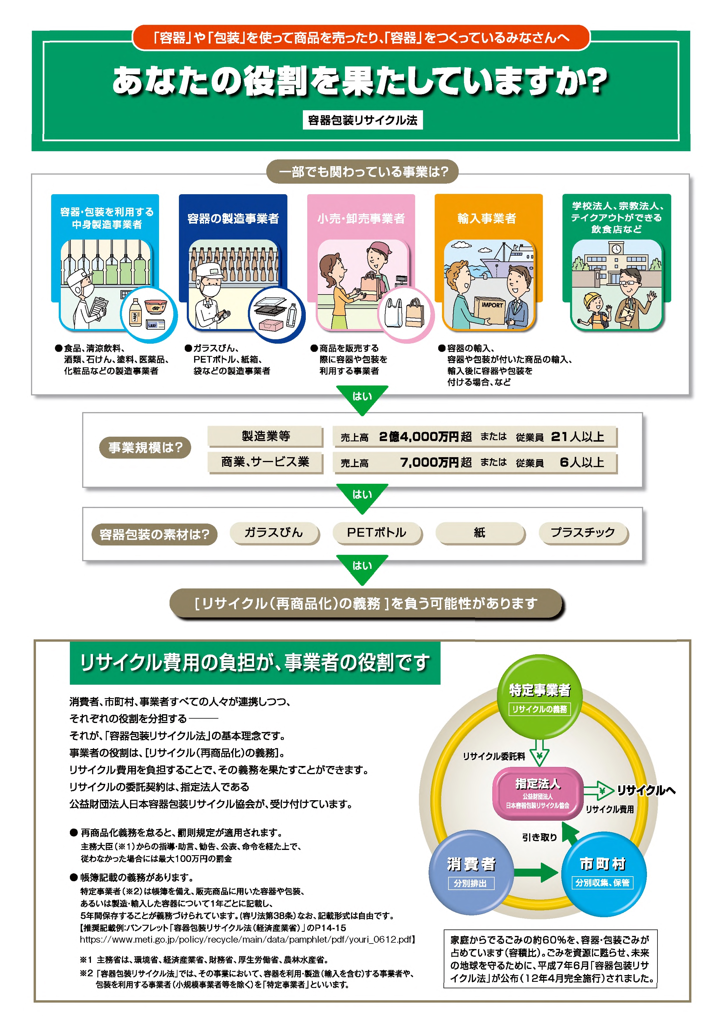 特定事業者向けチラシ申込版表紙画像