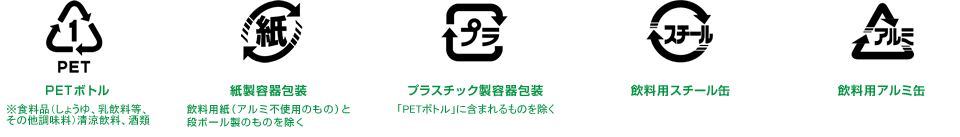 識別表示 公益財団法人 日本容器包装リサイクル協会