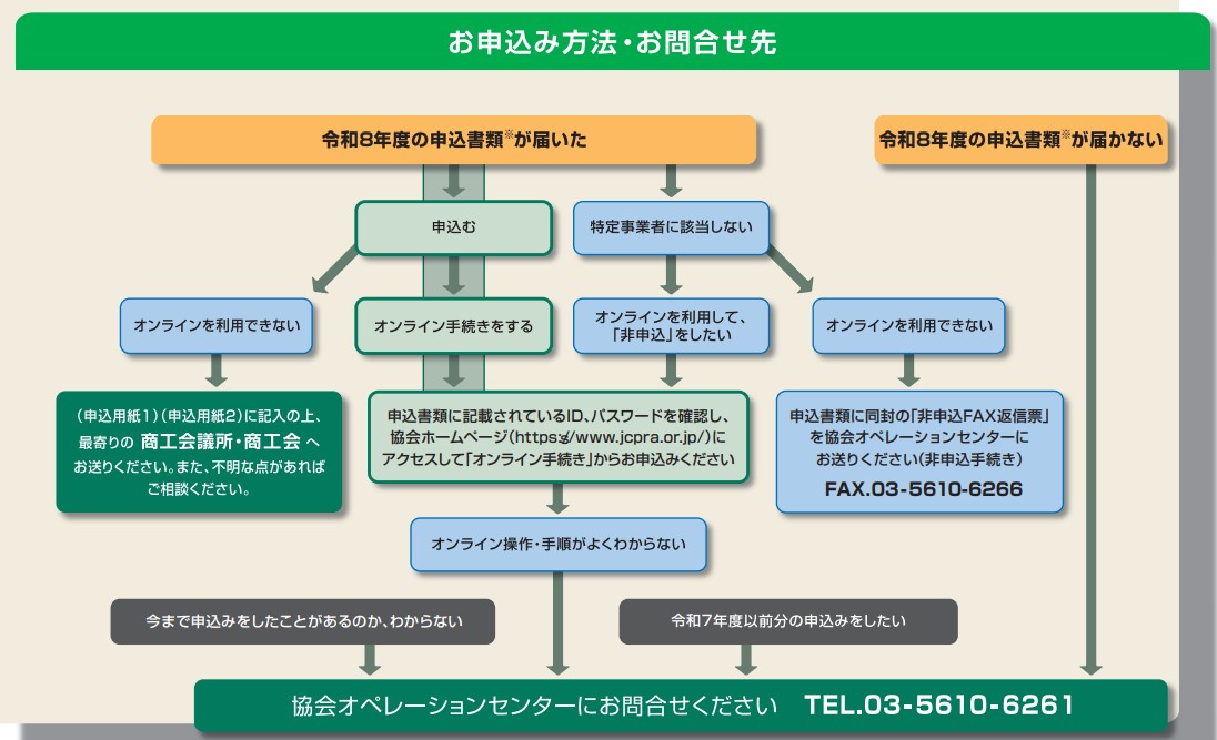 フロー図:委託申込みフロー
