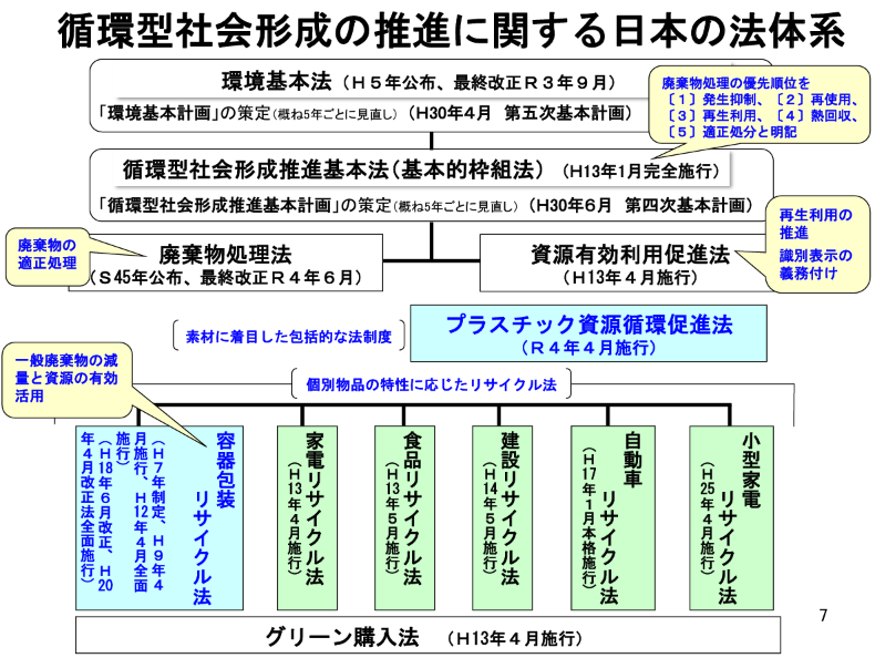 制度説明会資料の法体系の図