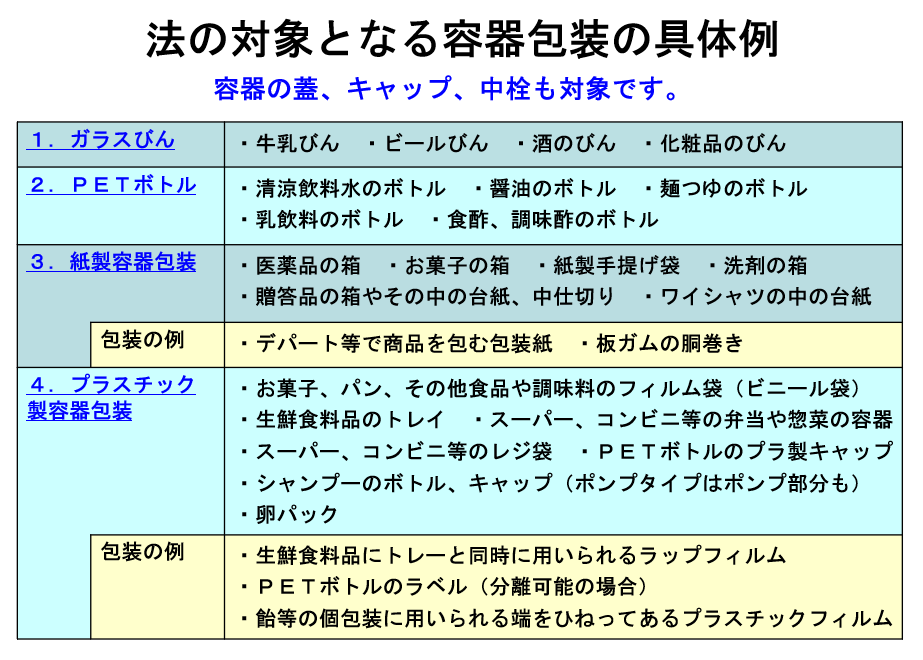 対象となる容器包装の具体例